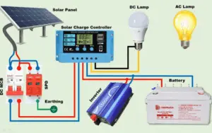 Beneficios Del Almacenamiento Con Baterías En El Hogar